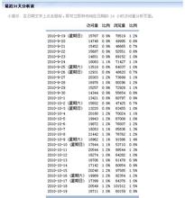 �˿˸�Ӧ����Ƶ����۽����峡�������� �������в�209��...